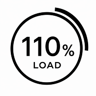 110% load
